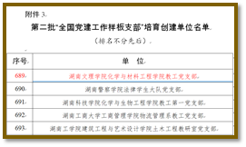 说明: F:\360安全云盘同步版\文档\学院工作\2024\审核评估\教育教学审核成果巡礼照片\（样板支部、标杆院系、双带头人标兵和优秀党员各一张照片）\第二批“全国党建工作样板支部”.png